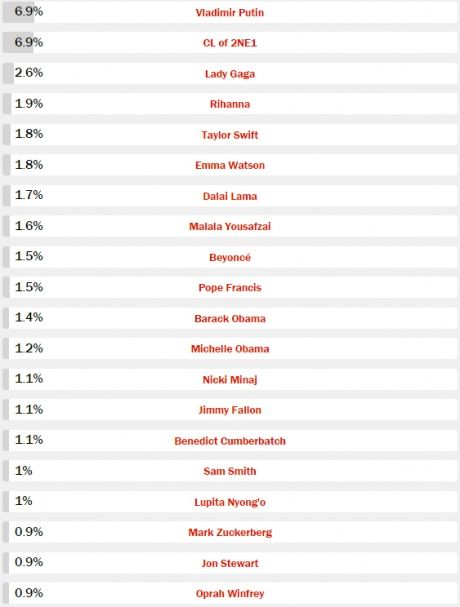 TIME 100 reader’s poll TIME 100 reader’s poll