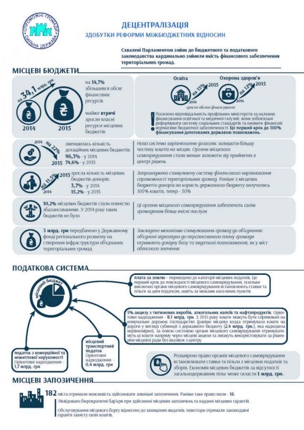 decentralization.gov.ua decentralization.gov.ua