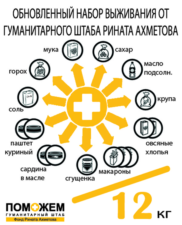 Обновленный 12-килограммовый пакет от Штаба Рината Ахметова / Фото: Гуманитарный штаб Рината Ахметова Обновленный 12-килограммовый пакет от Штаба Рината Ахметова / Фото: Гуманитарный штаб Рината Ахметова