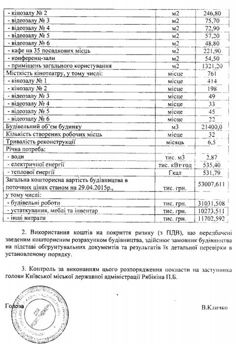 kievcity.gov.ua kievcity.gov.ua