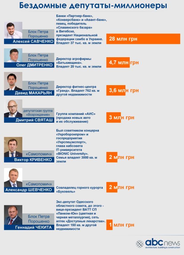 abcnews.com.ua abcnews.com.ua