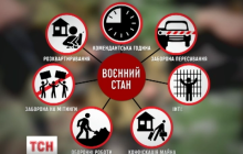 Закон про воєнний стан: що повинні знати громадяни України