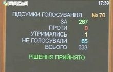 ВР звільнила релігійні організації від обов’язку подавати відомості про своїх бенефіціарних власників