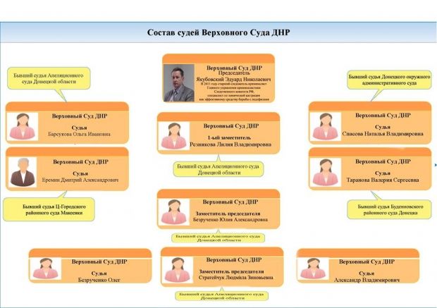 Судьи ДНР / facebook.com/Vyacheslav.Abroskin