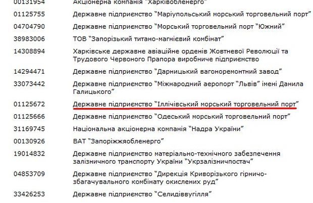 Кабмин сделал незаконным решение комиссии Мининфраструктуры по назначению главы Ильичевского порта Кабмин сделал незаконным решение комиссии Мининфраструктуры по назначению главы Ильичевского порта