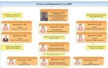 Аброськін передав до прокуратури матеріали щодо суддів, які присягнули бойовикам "ДНР"