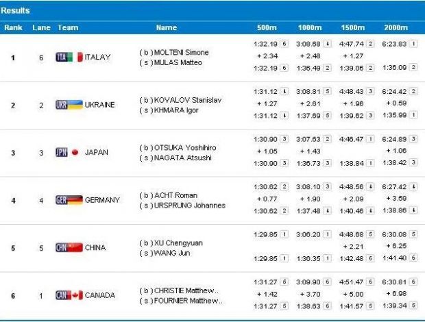 facebook.com/olympicua facebook.com/olympicua