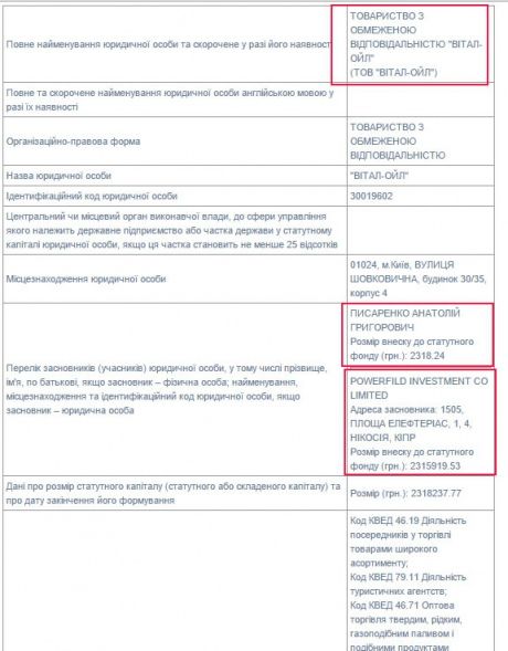 Стало відоме ім'я власника вілли на Трухановому острові (фото, відео) Стало відоме ім'я власника вілли на Трухановому острові (фото, відео)