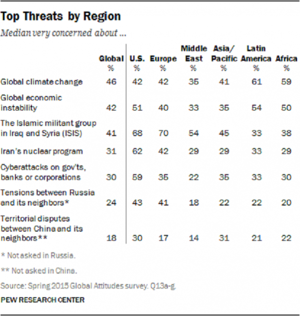 Исследователи выяснили, что в разных странах считают угрозой мировой безопасности (карта)