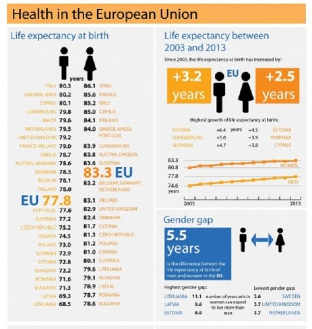 Дослідники назвали країну ЄС з найвищою тривалістю життя Дослідники назвали країну ЄС з найвищою тривалістю життя