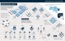 Прокуратура Нідерландів "повернула" Крим на карту України