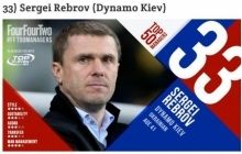 Ребров попал в Топ-50 лучших тренеров мира
