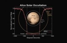 New Horizons виявив за Плутоном іонізований газовий хвіст