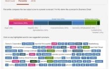 IBM розробила додаток c функціями літредактора для суперкомп'ютера Watson
