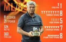 Тренеру "Шахтера" Луческу исполнилось 70 лет