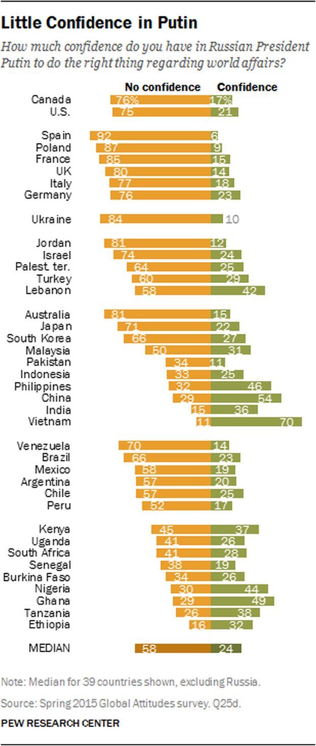 pewglobal.org pewglobal.org