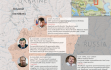 From Kremlin-armed Donbas militants to millionaire criminal bosses