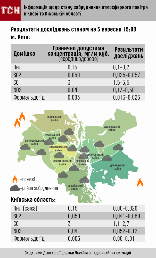 Стало відомо, які райони столиці найбільше потерпають від пожежі під Києвом (інфографіка) Стало відомо, які райони столиці найбільше потерпають від пожежі під Києвом (інфографіка)