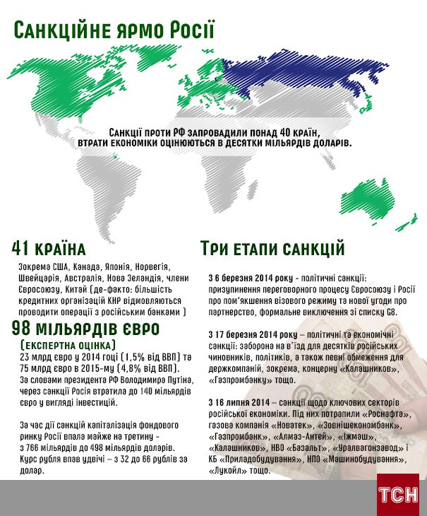 ТСН ТСН