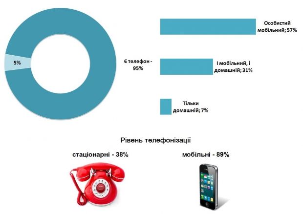Телефон / КМИС Телефон / КМИС