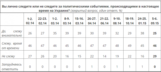 wciom.ru wciom.ru