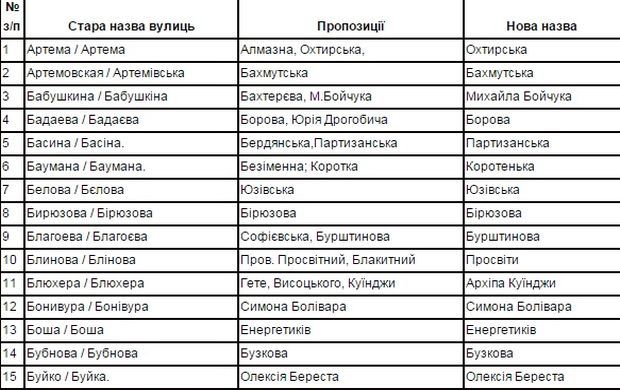 hi.dn.ua hi.dn.ua