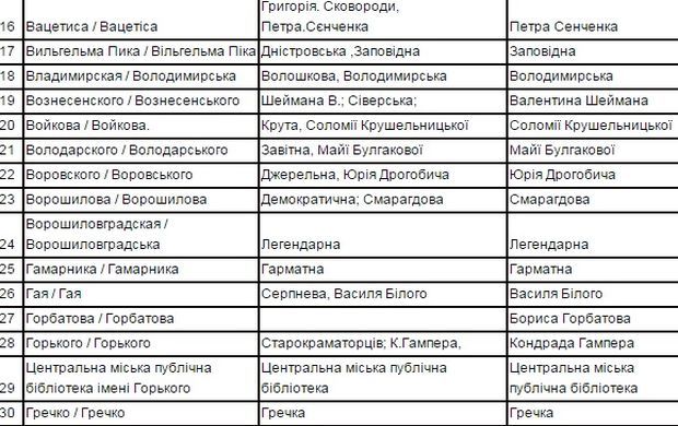 hi.dn.ua hi.dn.ua