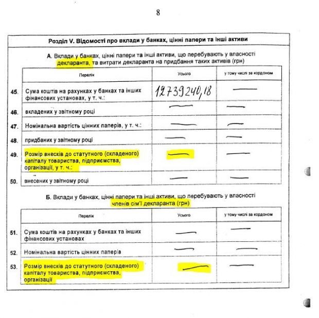 ЗМІ: Заступник Кличка не задекларував ні свій багатомільйонний бізнес, ні бізнес дружини (документи)