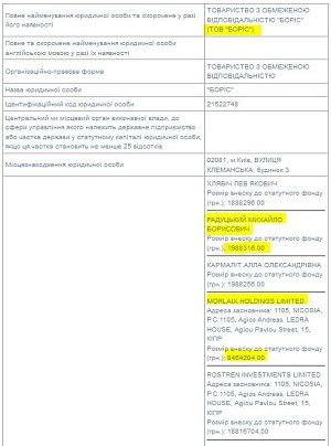 ЗМІ: Заступник Кличка не задекларував ні свій багатомільйонний бізнес, ні бізнес дружини (документи)