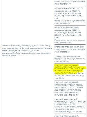ЗМІ: Заступник Кличка не задекларував ні свій багатомільйонний бізнес, ні бізнес дружини (документи)
