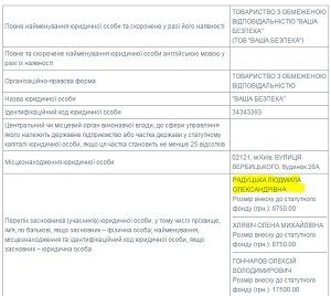 ЗМІ: Заступник Кличка не задекларував ні свій багатомільйонний бізнес, ні бізнес дружини (документи)