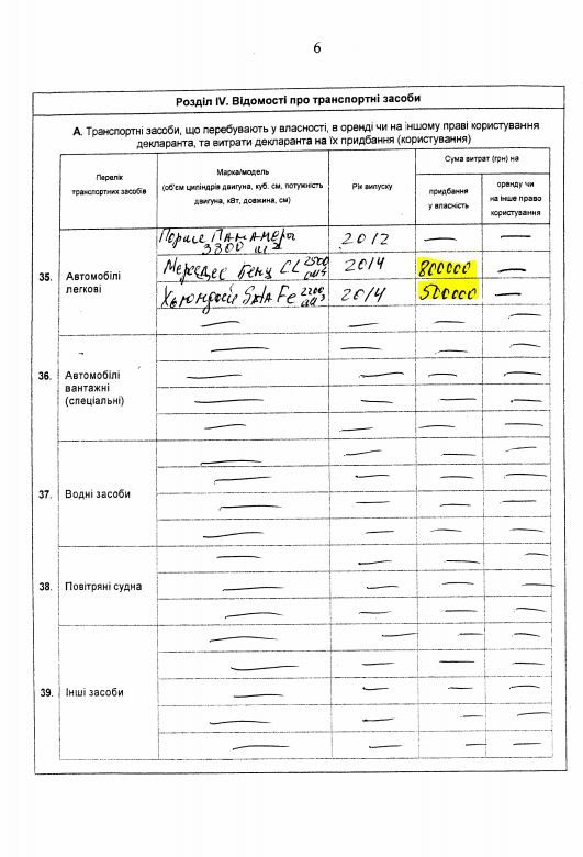 ЗМІ: Заступник Кличка не задекларував ні свій багатомільйонний бізнес, ні бізнес дружини (документи)
