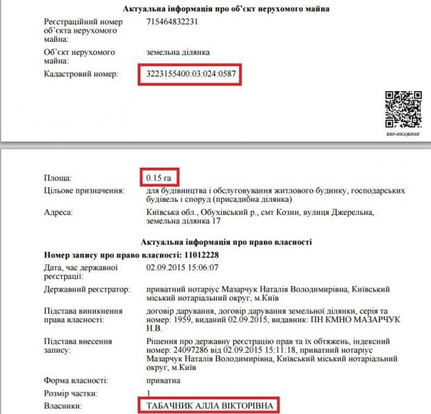 Скандальний екс-міністр освіти Табачник вирішив подарувати свій будинок матері (документи) Скандальний екс-міністр освіти Табачник вирішив подарувати свій будинок матері (документи)