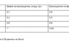 Эксперт: ГФС увеличивает налоговые поступления и проводит кадровые чистки