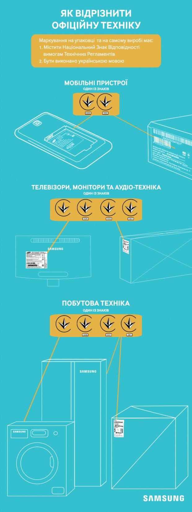 Споживачів навчать відрізняти офіційну техніку від контрабандної Споживачів навчать відрізняти офіційну техніку від контрабандної