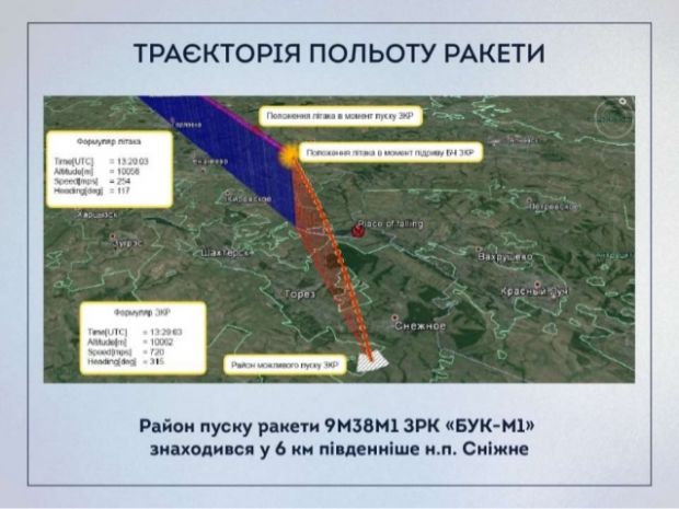 З'явився звіт України щодо розслідування катастрофи МН17 (інфографіка)
