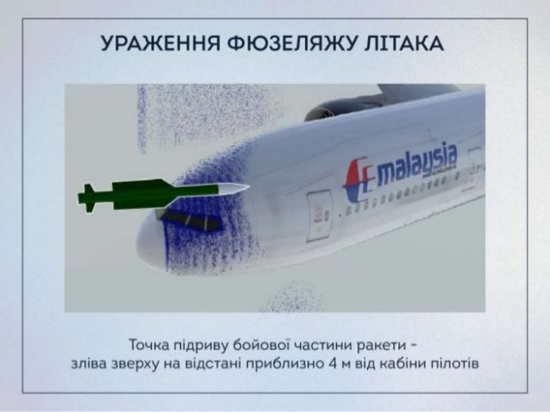 З'явився звіт України щодо розслідування катастрофи МН17 (інфографіка)