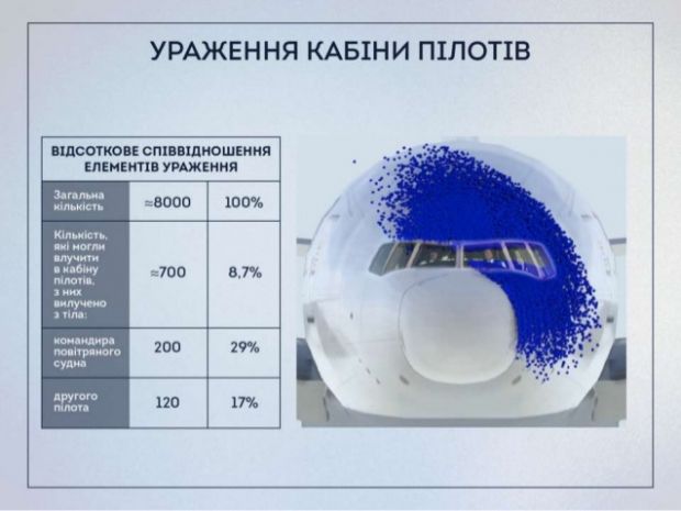 З'явився звіт України щодо розслідування катастрофи МН17 (інфографіка)