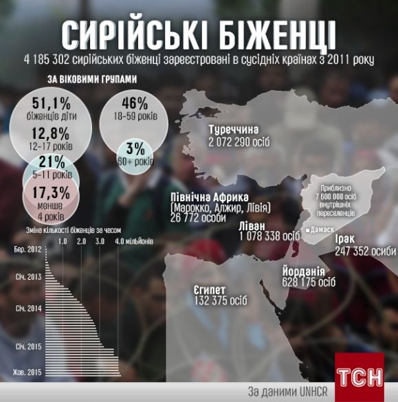 ТСН ТСН