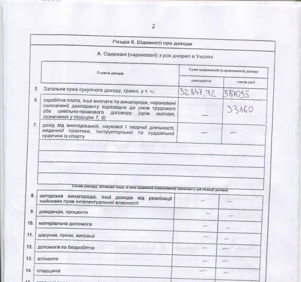 За минулий рік голова Одеської митниці Марушевська не задекларувала жодної копійки зарплати За минулий рік голова Одеської митниці Марушевська не задекларувала жодної копійки зарплати