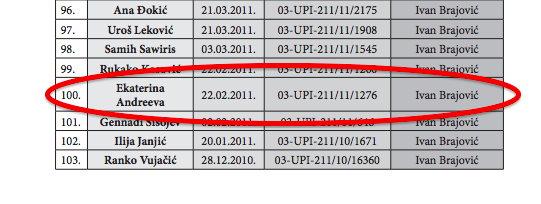 Главное 'лицо' путинского канала Екатерина Андреева оказалась гражданкой Черногории