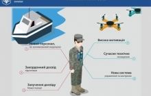 В Украине хотят создать рыбный патруль и изменить правила рыболовства (инфографика)