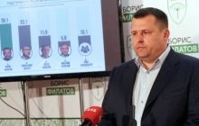 До другого туру на виборах мера Дніпропетровська виходять Вілкул та Філатов – паралельний підрахунок