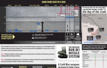 Ukraine had no reason to close airspace above 10km before MH17 disaster (Infographic)