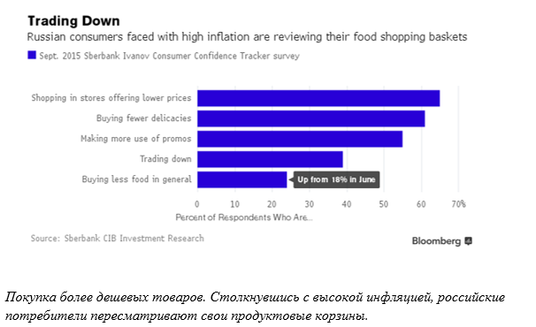 Bloomberg: Как свободный рубль навсегда изменил экономику России Bloomberg: Как свободный рубль навсегда изменил экономику России