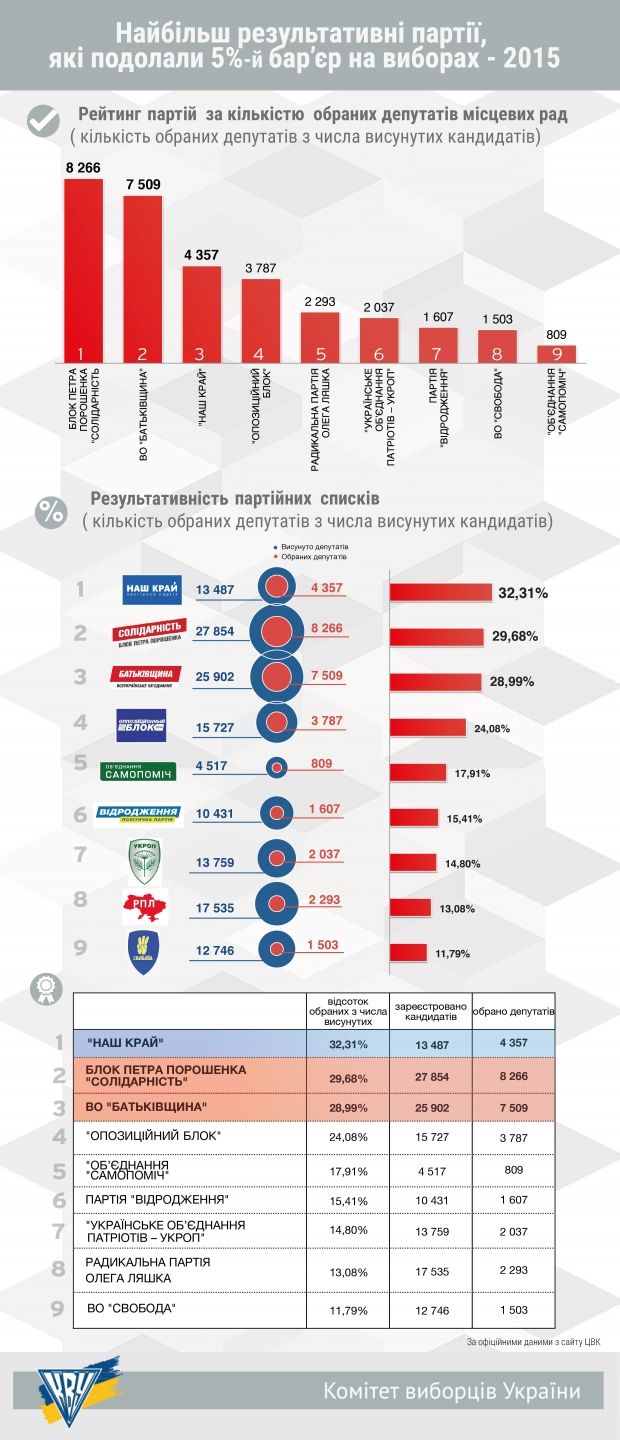 cvu.org.ua cvu.org.ua