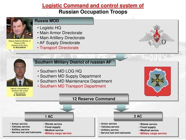 The 12th Reserve Command / Photo from gur.mil.gov.ua The 12th Reserve Command / Photo from gur.mil.gov.ua