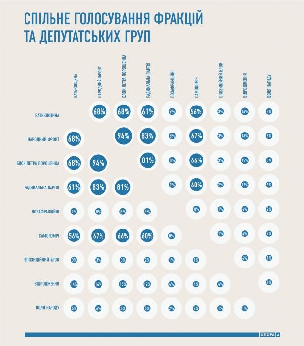 Нынешняя Рада оказалась активнее предыдущей: год работы парламента в цифрах (инфографика) Нынешняя Рада оказалась активнее предыдущей: год работы парламента в цифрах (инфографика)