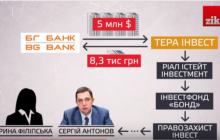 Викрадені мільйони з банку Пшонки опинилися в екс-фонді Гонтаревої – ЗМІ