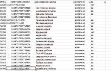 У Дніпропетровську кіберзлочинці скупили понад 5 тисяч голосів виборців – Філатов